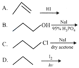 Question diagram