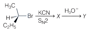 Question diagram