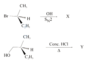 Question diagram