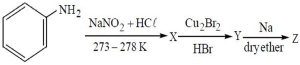 Question diagram