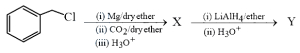 Question diagram