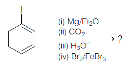 Question diagram