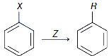 Question diagram