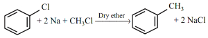 Question diagram