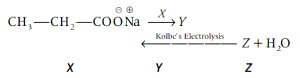 Question diagram