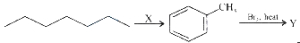 Question diagram