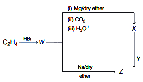Question diagram