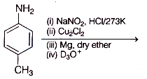 Question diagram