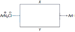 Question diagram
