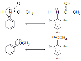 Solution diagram