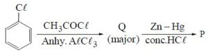 Question diagram