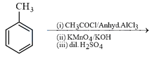 Question diagram