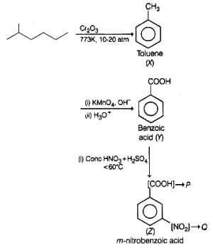 Solution diagram