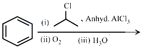 Question diagram
