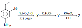 Question diagram
