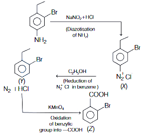 Solution diagram