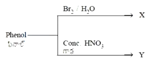 Question diagram