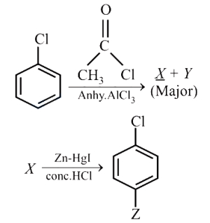 Question diagram