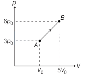 Solution diagram