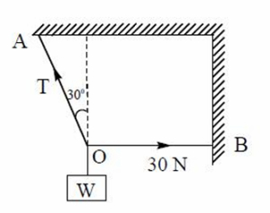 Question diagram