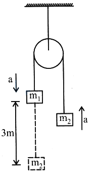 Solution diagram