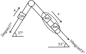 Solution diagram