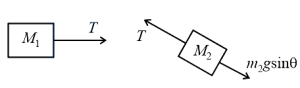 Solution diagram