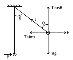 Solution diagram