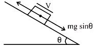 Solution diagram