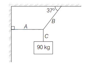 Question diagram