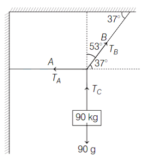 Solution diagram