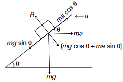 Solution diagram