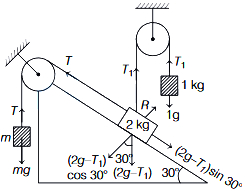 Solution diagram