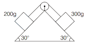 Question diagram