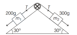 Solution diagram