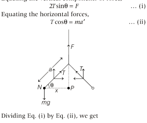 Solution diagram