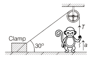 Question diagram