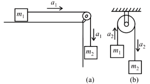 Question diagram