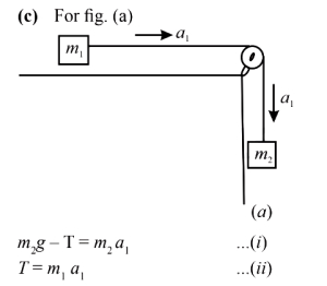 Solution diagram