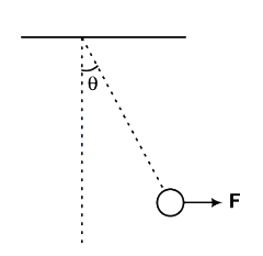 Question diagram