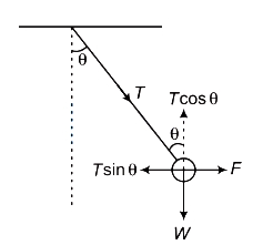 Solution diagram