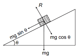 Solution diagram