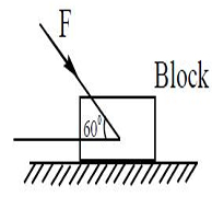 Question diagram