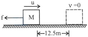 Solution diagram