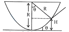 Solution diagram