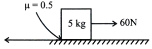 Solution diagram