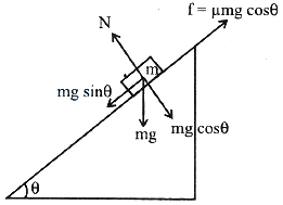 Solution diagram