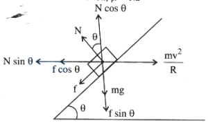 Solution diagram