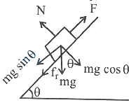 Solution diagram
