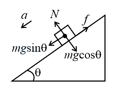 Solution diagram